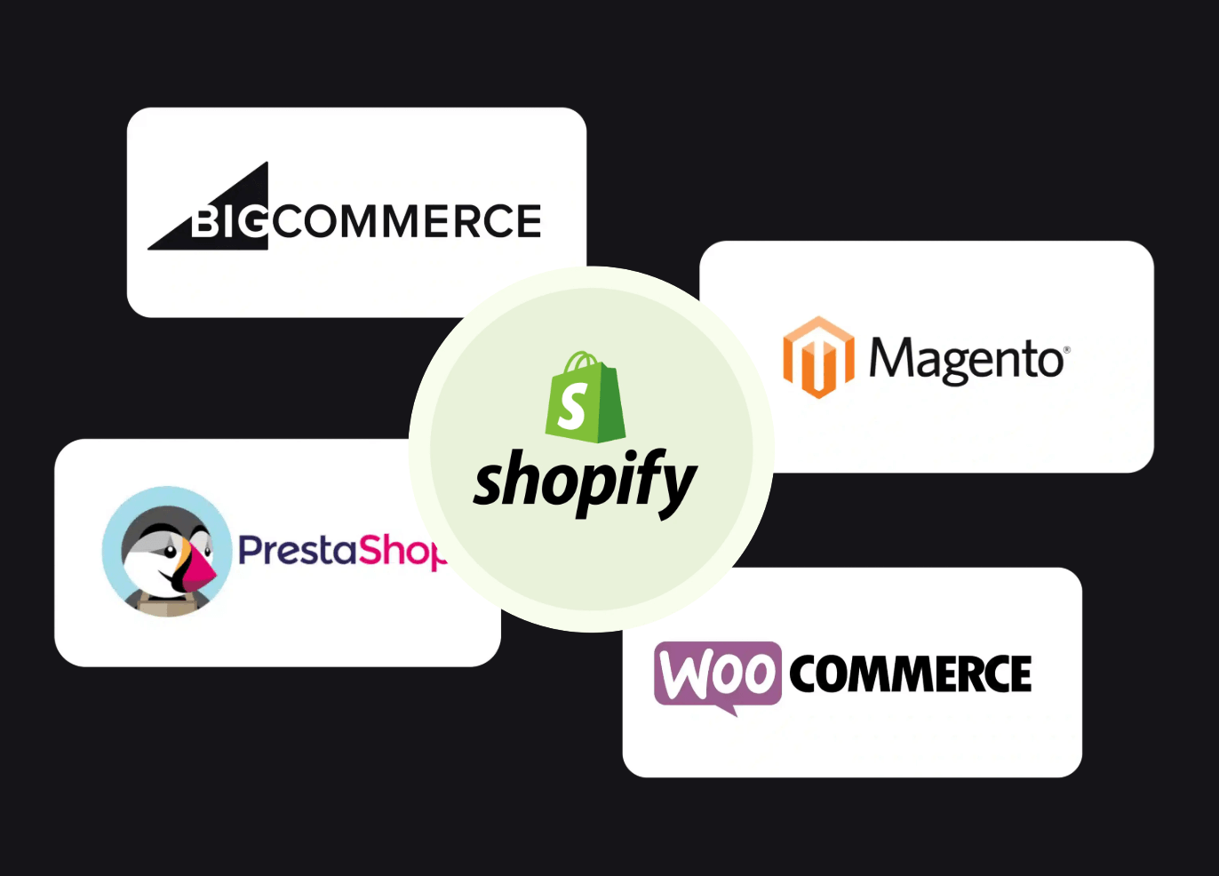 Migration to Shopify